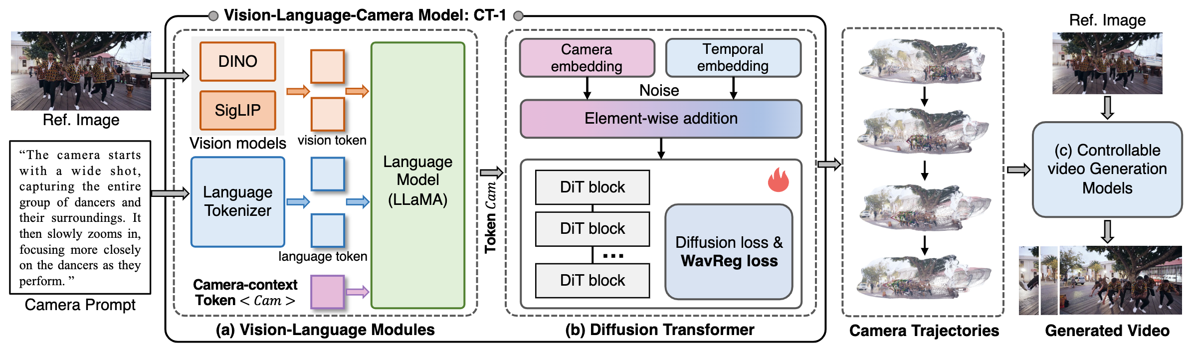 Grapefruit slice atop a pile of other slices